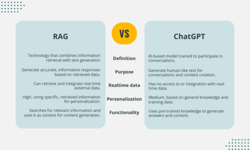 RAG vs ChatGPT